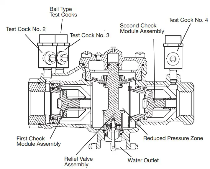 Servicing the Relief Valve