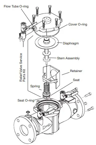Servicing the Relief Valve