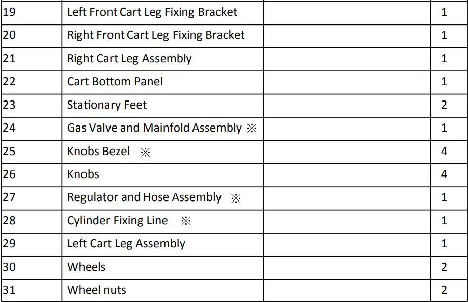 Cuisinart 36″ Four Burner Gas Griddle CGG-0036 User Manual - REPLACEMENT PARTS