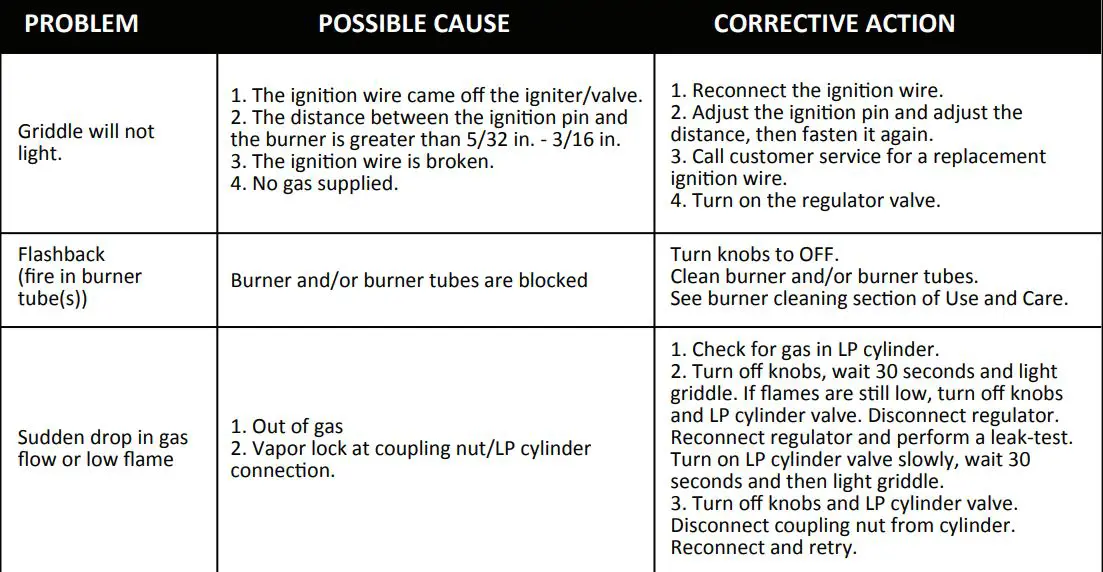 Cuisinart 36″ Four Burner Gas Griddle CGG-0036 User Manual - TROUBLE SHOOTING