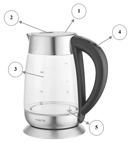 Parts Identification