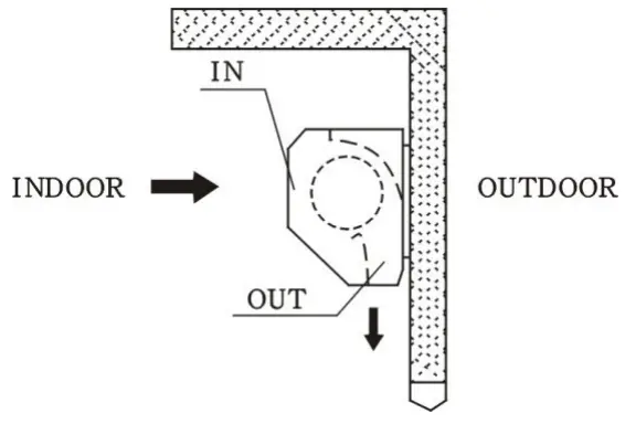 LAVEX INDUSTRIAL 687FM1506SS Air Curtains - inside the room