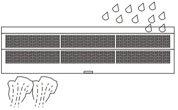 LAVEX INDUSTRIAL 687FM1506SS Air Curtains - place where