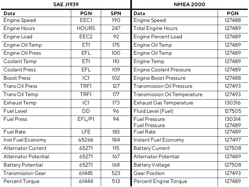 veratron MARINE LinkUp Single-Sensor Gateway - 12