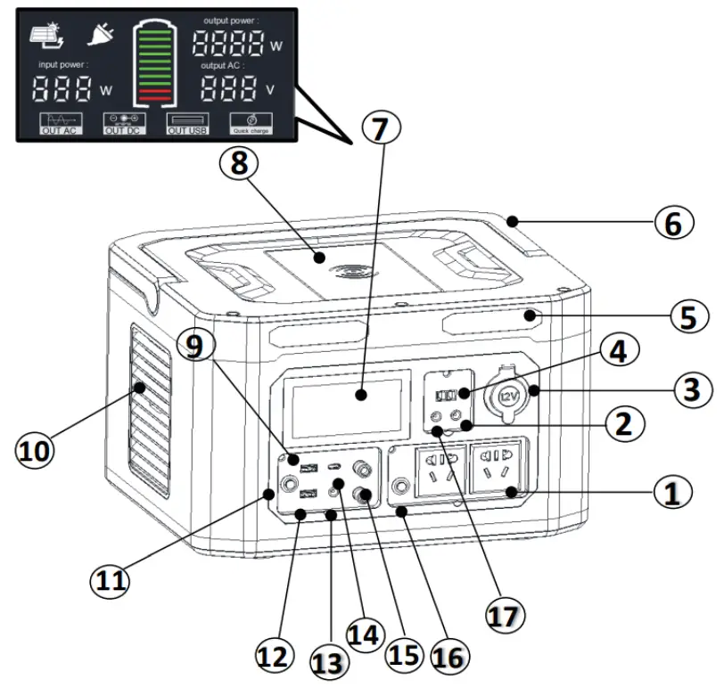 Choetech BS003 Portable Power Station - Component