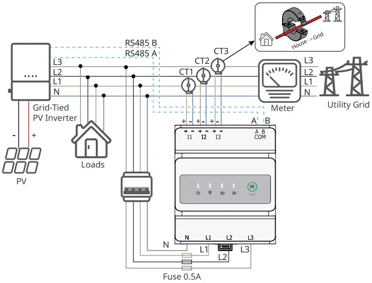 Wiring System