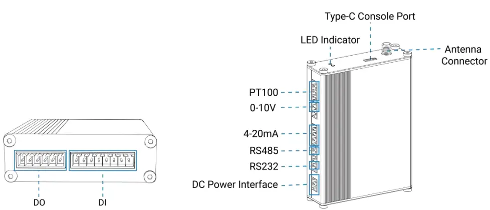 Milesight-UC300-IoT-Controller-FIG-3