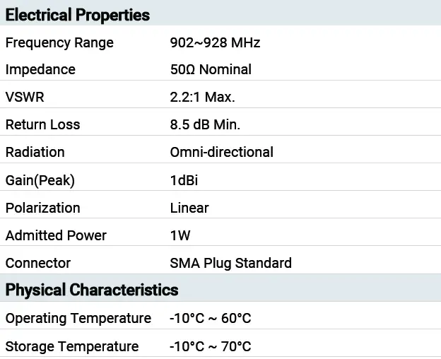 Milesight-UC300-IoT-Controller-FIG-35