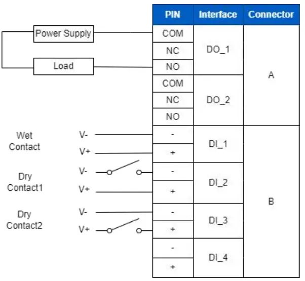 Milesight-UC300-IoT-Controller-FIG-4