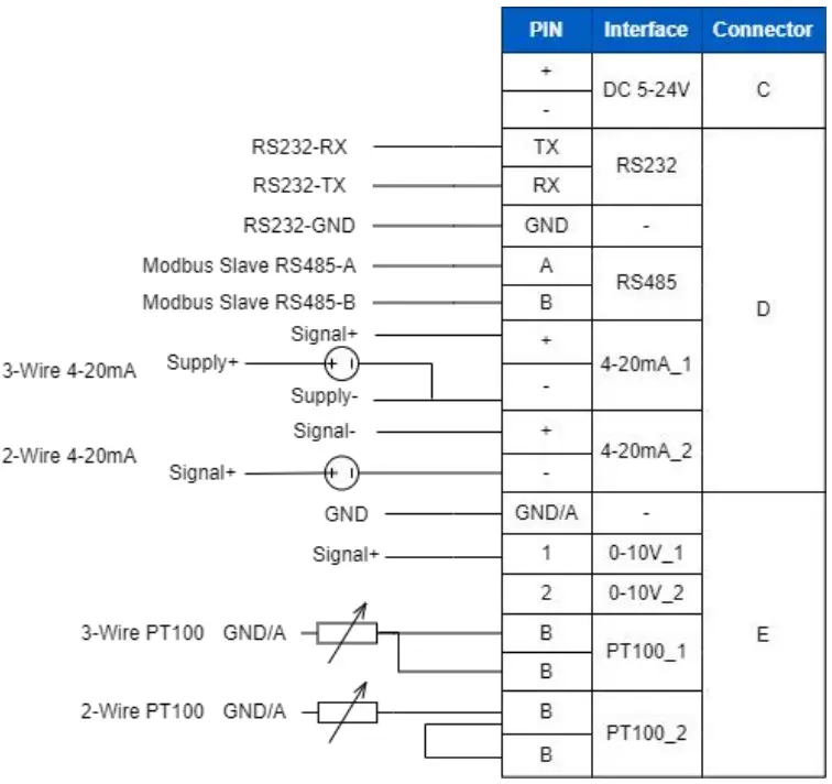 Milesight-UC300-IoT-Controller-FIG-5