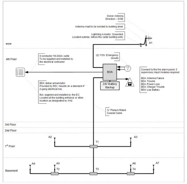 Mechanical Specifications