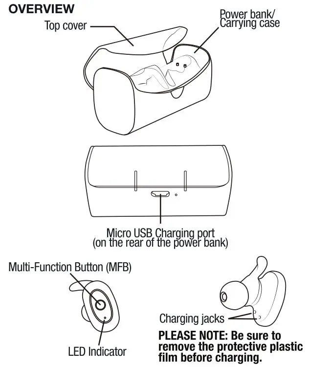 ROCKVILLE TruRock Wireless Earbuds - Overview