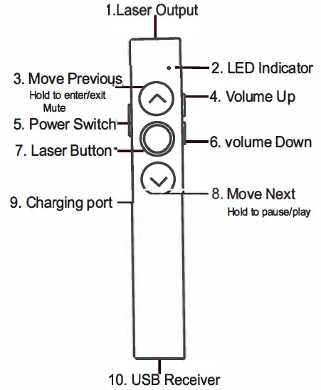 Skycolor-T600-Wireless-Presenter-fig- (2)