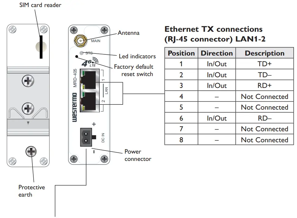 westermo MRD 405 Industrial 4G LTE Router - card reader