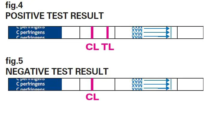 MEGACOR FASTest C perfringens Toxin-fig5