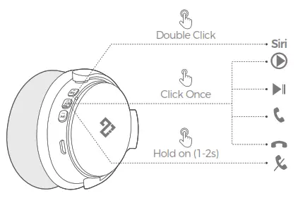 INFURTURE BN601 H1 ANC Bluetooth Headphone - Play PauseAnswer a CallHang up a CallReject a Call