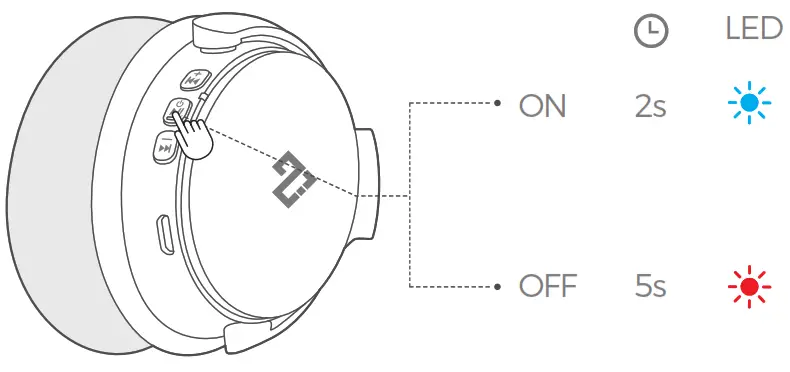 INFURTURE BN601 H1 ANC Bluetooth Headphone - Power ON OFF