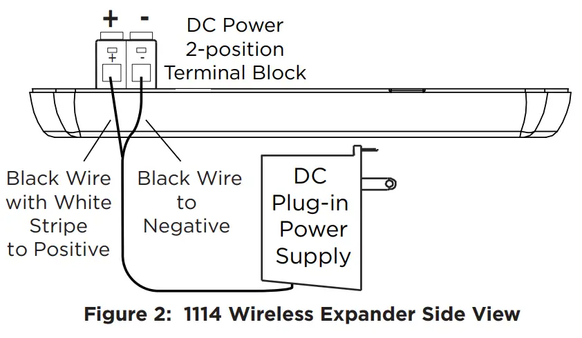 DMP 1114 Wireless Four-Zone Expander- Figure 2