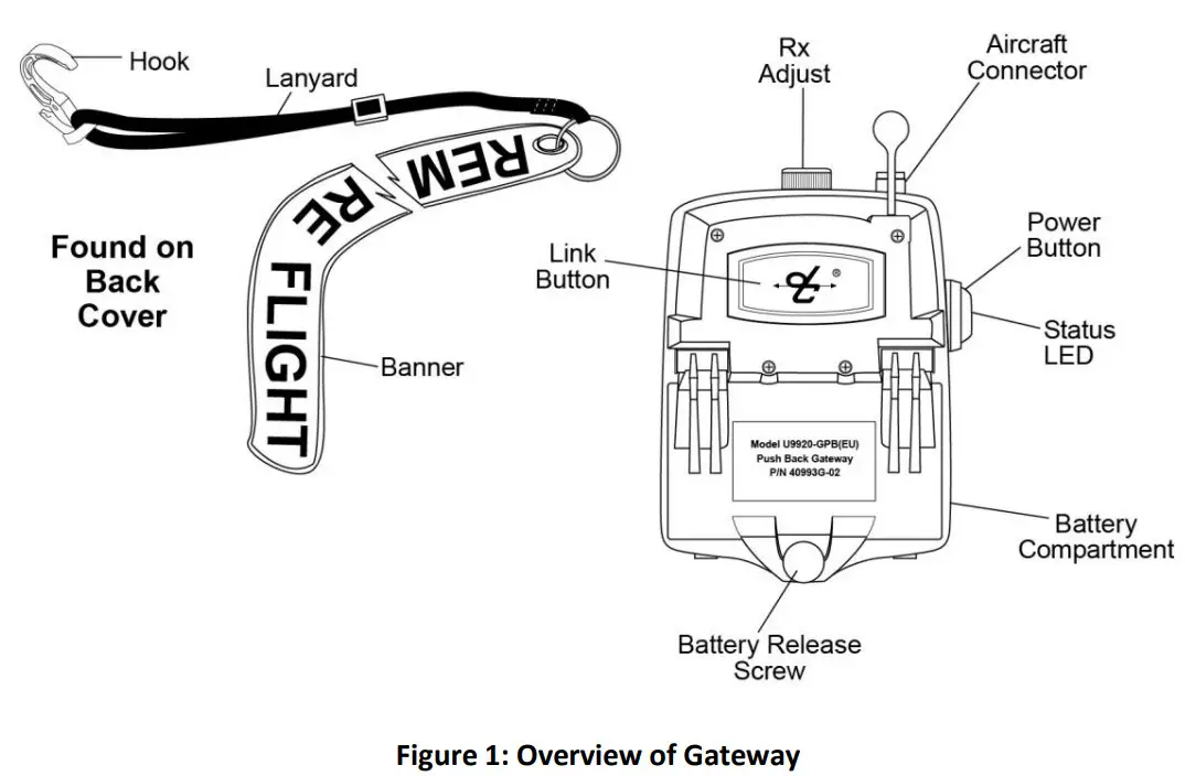 David Clark 9900 Series Gateway Push Back System