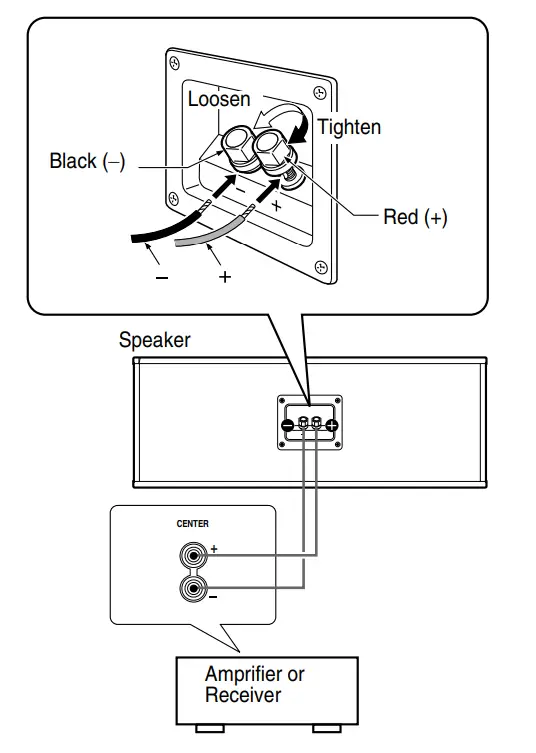 YAMAHA NS-C444 2-Way Center Channel Speaker - CONNECTIONS
