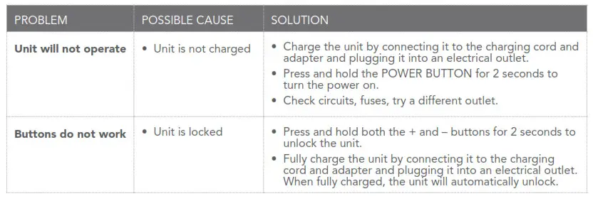 Homedics BDY-300 Silicone Body Cleanser - TROUBLESHOOTING