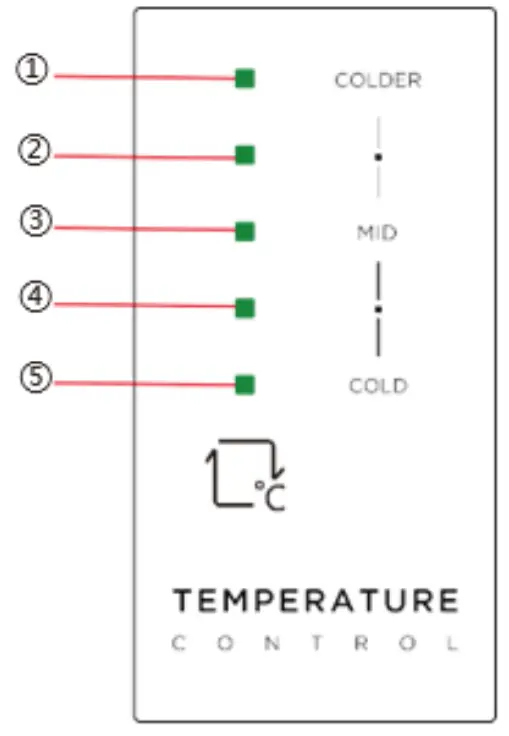SUMMIT APPLIANCE FF101W Refrigerator -fig 9