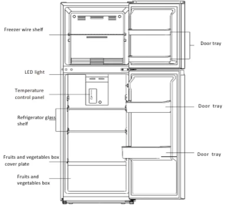 SUMMIT APPLIANCE FF101W Refrigerator -fig