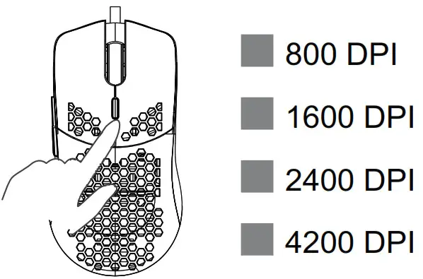 CANYON GM-11 Puncher Gaming Mouse with 7 Programmable Buttons - Available DPI settings