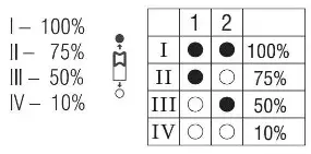 saxby 61646 Luik LED Bulkhead and Gear Tray - Settings 1