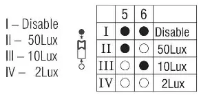 saxby 61646 Luik LED Bulkhead and Gear Tray - Settings 3