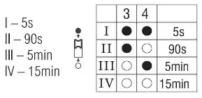 saxby 61646 Luik LED Bulkhead and Gear Tray - settings 2