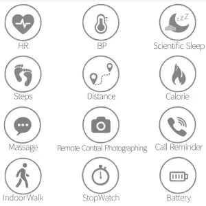 Function description