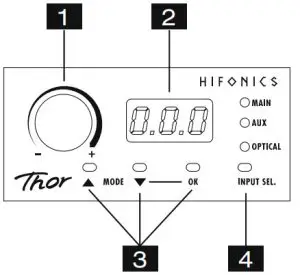 HIF-NICS Thor Series 5-Channel Amplifier with DSP Processor TRX5005 - ELECTRICAL 2