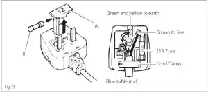 FIG 15 Electrical information