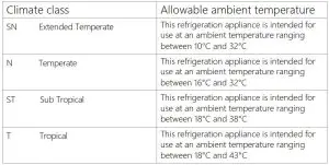FIG 16 Climate range