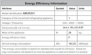 FIG 17 Energy Eifficiency Information