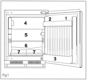 FIG 3 Storage and use