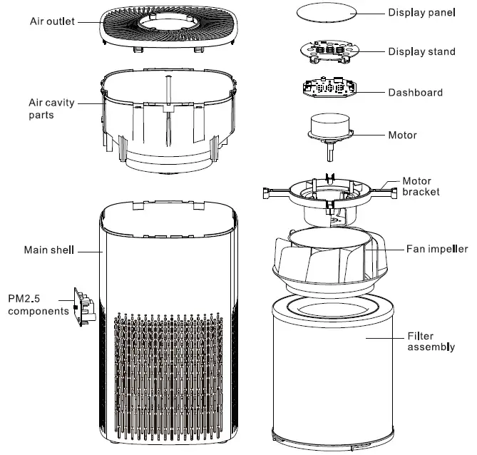 EXPLODED VIEW OF PURIFIER