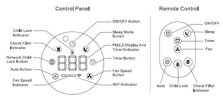BUTTON FUNCTION INDICATION