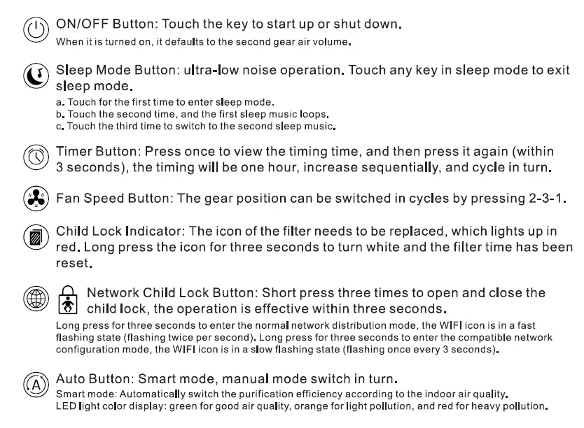BUTTON FUNCTION INDICATION