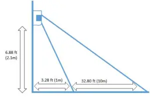 Sensor range and detection