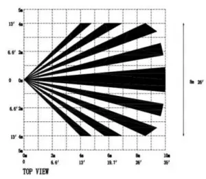 Sensor range and detection