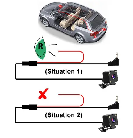 situation you may meet