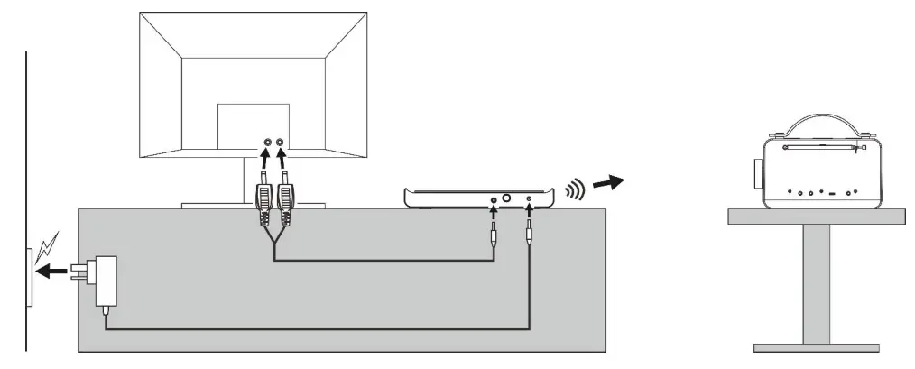 Coopers OF STORTFORD H796 Wireless TV Speaker - setting idea