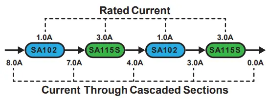 Cascade Installation