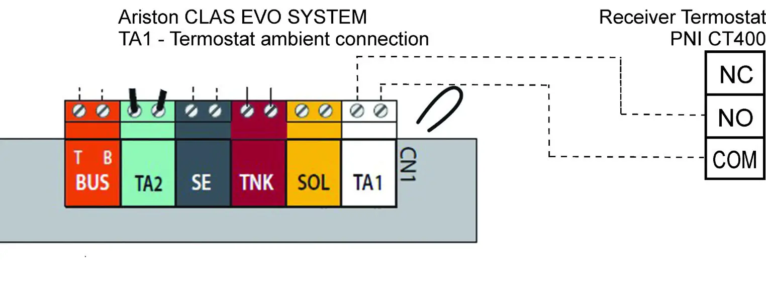 PNI CT400 Wireless Smart Thermostat- CLAS EVO SYSTEM