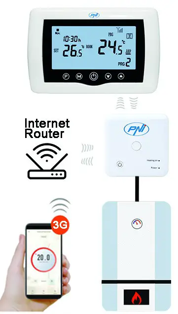 PNI CT400 Wireless Smart Thermostat- GENERAL INFORMATIONS