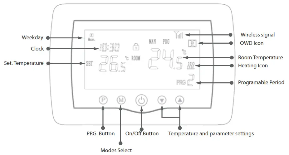 PNI CT400 Wireless Smart Thermostat- MAIN UNIT DESCRIPTION