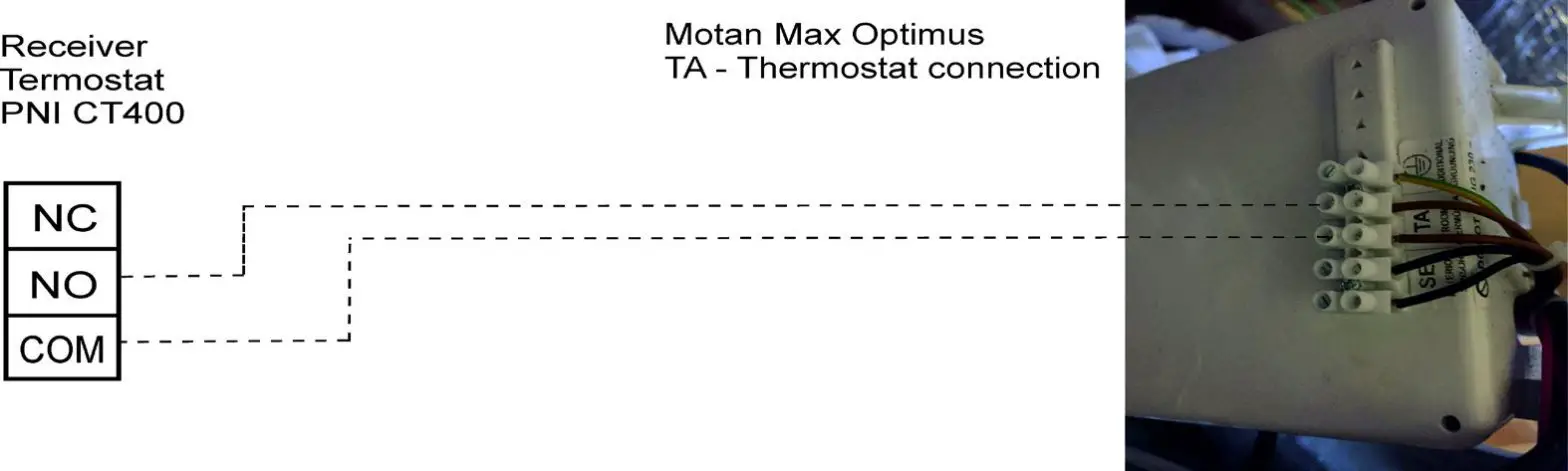 PNI CT400 Wireless Smart Thermostat- Motan Max Optimus