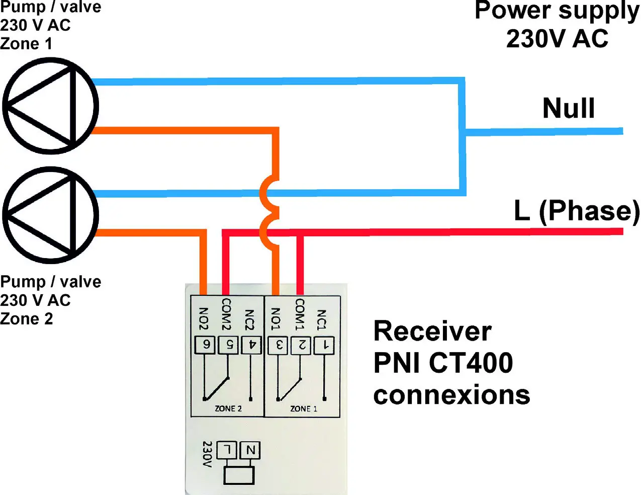 PNI CT400 Wireless Smart Thermostat- RECEIVER WIRING DIAGRAM 2